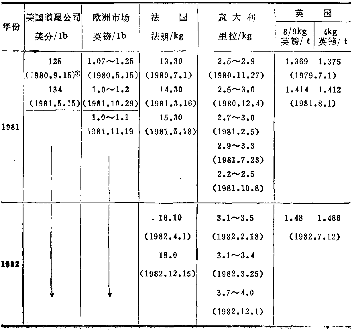 第四節(jié) 鎂的價(jià)格